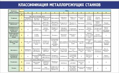 Стенд "Классификация металлорежущих станков" - fgospostavki.ru - Выкса