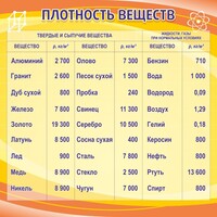 Стенд "Плотность веществ" - fgospostavki.ru - Выкса