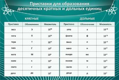 Стенд "Приставки для образования десятичных кратных и дольных единиц" - fgospostavki.ru - Выкса