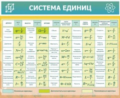Стенд "Система единиц" - fgospostavki.ru - Выкса