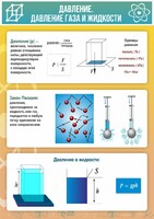 Стенд "Давление газа и жидкости" - fgospostavki.ru - Выкса