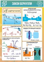 Стенд "Закон Бернулли" - fgospostavki.ru - Выкса