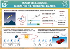 Стенд "Механическое движение" - fgospostavki.ru - Выкса