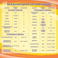 Стенд "Международная система единиц" - fgospostavki.ru - Выкса