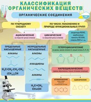 Стенд "Классификация органических веществ" - fgospostavki.ru - Выкса