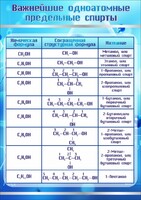 Стенд "Важнейшие одноатомные предельные спирты" - fgospostavki.ru - Выкса