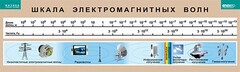 Таблица. Физика. Шкала электромагнитных волн. - fgospostavki.ru - Выкса