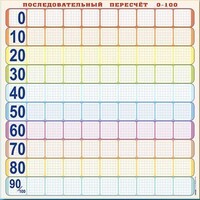 Панно (демонстрационное) магнитно-маркерное "Объекты, предназначенные для демонстрации последовательного пересчета от 0 до 100" + комплект тематических магнитов - fgospostavki.ru - Выкса