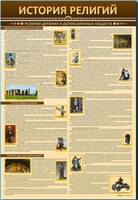 Стенды "История религий" - fgospostavki.ru - Выкса
