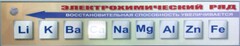Справочно-информационный стенд (электронный, световой) "Электрохимический ряд напряжений металлов" - fgospostavki.ru - Выкса