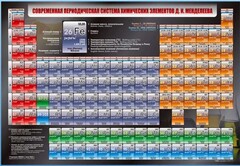 Стенд "Современная периодическая система химических элементов Д.И. Менделеева" - fgospostavki.ru - Выкса