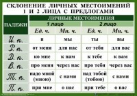 Комплект таблиц "Орфография 4-5 класс" - fgospostavki.ru - Выкса