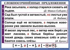 Комплект таблиц. Орфография и пунктуация 6-7 класс - fgospostavki.ru - Выкса