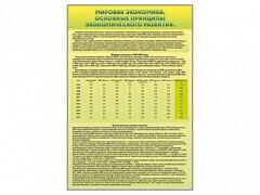 Стенды "Диаграммы и графики, отражающие статистические данные по экономике России и мира" - fgospostavki.ru - Выкса