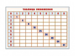 Фрагмент (демонстрационный) маркерный "Таблица умножения" - fgospostavki.ru - Выкса