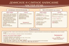 Стенд "Дефисное и слитное написание частей речи" - fgospostavki.ru - Выкса