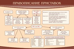 Стенд "Правописание приставок" Вариант 2 - fgospostavki.ru - Выкса