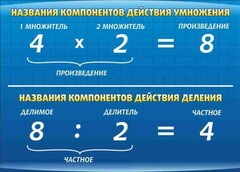Стенд "Компоненты умножения и деления" - fgospostavki.ru - Выкса