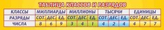 Стенд "Таблица классов и разрядов" - fgospostavki.ru - Выкса