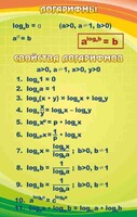 Стенд "Логарифмы" - fgospostavki.ru - Выкса