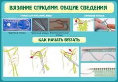 Стенд "Вязание спицами. Общие сведения" - fgospostavki.ru - Выкса