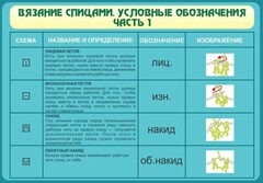 Стенд "Вязание спицами. Условные обозначения. Часть 1" - fgospostavki.ru - Выкса