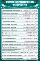 Стенд "Основные физические константы" - fgospostavki.ru - Выкса