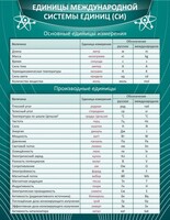 Стенд "Единицы международной системы СИ" - fgospostavki.ru - Выкса