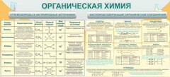Стенд "Органическая химия" - fgospostavki.ru - Выкса