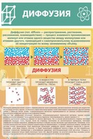 Стенд "Диффузия" - fgospostavki.ru - Выкса