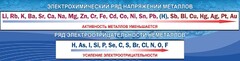 Стенд "Электрохимический ряд напряжений" - fgospostavki.ru - Выкса