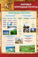 Стенд "Мировые природные ресурсы" - fgospostavki.ru - Выкса