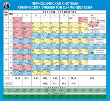 Стенд "Периодическая система химических элементов Д.И. Менделеева" - fgospostavki.ru - Выкса