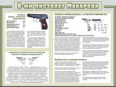 Стенд "Пистолет Макарова" - fgospostavki.ru - Выкса