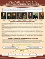 Стенд "Критический реализм" - fgospostavki.ru - Выкса