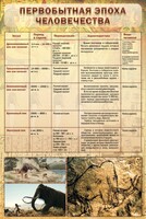 Стенд "Первобытная эпоха человечества" - fgospostavki.ru - Выкса