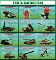 Стенд "Ракеты и артиллерия" - fgospostavki.ru - Выкса