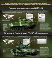 Стенд "Тактико-технические характеристики вооружения и военной техники" - fgospostavki.ru - Выкса