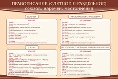 Стенд "Правописание союзов наречий местоимений" - fgospostavki.ru - Выкса