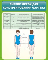Стенд "Снятие мерок для конструирования фартука" - fgospostavki.ru - Выкса