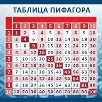 Стенд "Таблица Пифагора" Вариант 1 - fgospostavki.ru - Выкса