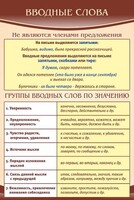 Стенд "Вводные слова" - fgospostavki.ru - Выкса