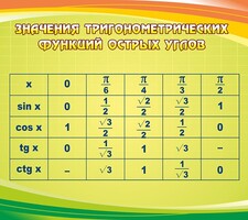 Стенд "Значения тригонометрических функций острых углов" - fgospostavki.ru - Выкса
