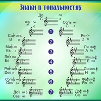 Стенд "Знаки в тональностях" - fgospostavki.ru - Выкса