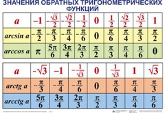 Комплект таблиц Тригонометрические формулы. Обратные тригонометрические функции (7 таблиц) - fgospostavki.ru - Выкса