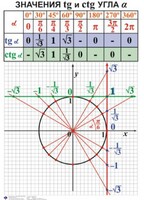 Комплект таблиц. Алгебра 7-11 класс - fgospostavki.ru - Выкса