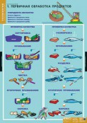 Кабинет технологии (девочки) - fgospostavki.ru - Выкса