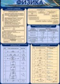 Физика - fgospostavki.ru - Выкса
