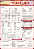 Русский язык и литература - fgospostavki.ru - Выкса