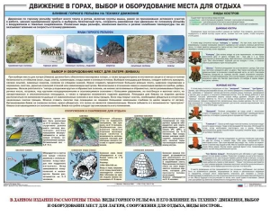 Комплект плакатов "Горная подготовка" - fgospostavki.ru - Выкса